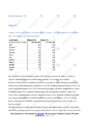 Storbritanniens handel | Analyse | Opgave