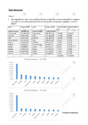 Tysk økonomi | Analyse | Terminsprøve