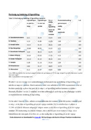 Partivalg og holdning til ligestilling | Opgave i samfundsfag