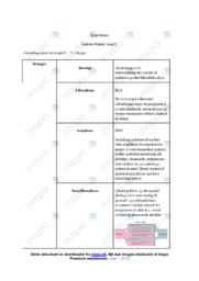 Begrebsliste | Noter Samfundsfag | Kæmpe Dokument