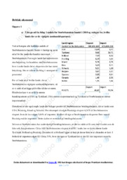 Britisk økonomi | Analyse | Virksomhedsøkonomi
