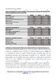 Rentabilitet | Opgave 1-6 | Virksomhedsøkonomi