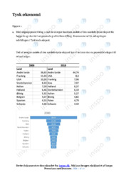 Tysk Økonomi | International Økonomi