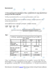 Unges Cigaretforbrug | 1990-2004 & 2004-2018 | Noter IØ