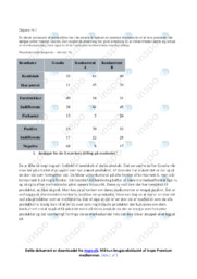 3 mærkers stilling på læskedrik markedet | Erhvervsret