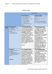 Nobia AB TOWS Analyse (SWOT)
