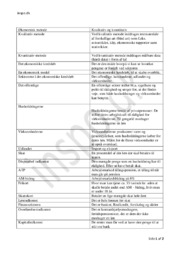 International Økonomi Grundforløb Begreber