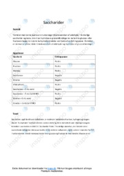 Carbohydraters med Fehlings Reagens