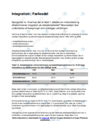 Integration | Fællesdel