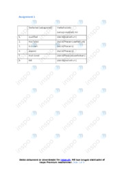 America’s Love of Guns | Assignment