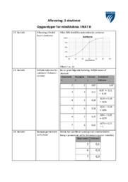 Opgavetyper for mindstekrav i MAT B