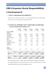 CSR (Corperate Social Responsibility) Opgave