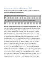 Kønsmæssig repræsentation ved Folketingsvalget i 2019